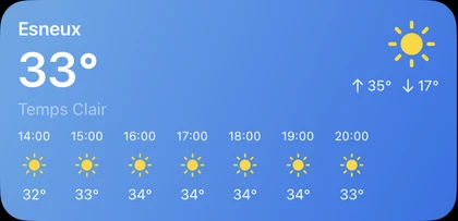 HomePad weather widget with the hourly forecast